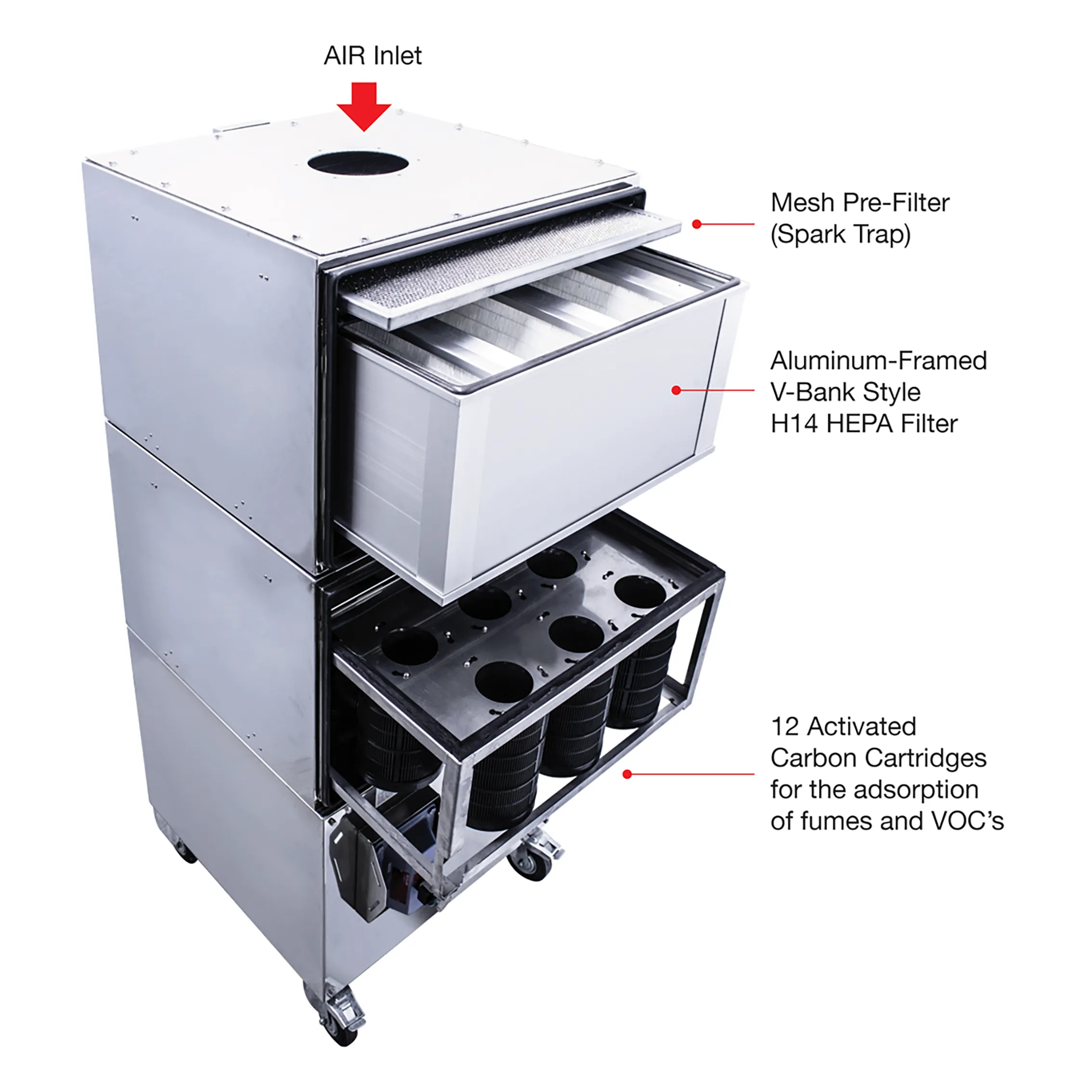 CD-595 EX HEPA VOC three-stage filtration system